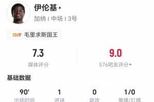 绝杀功臣！伊伦基本场2射1正进1球 3过人3成功+3拦截 11对抗5成功配图