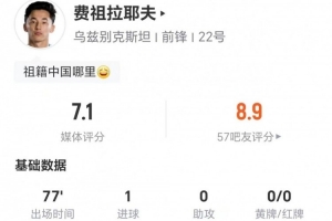 队史首球！费祖拉耶夫本场1射+16丢失球权 9对抗4成功+2造犯规配图