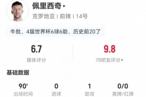 佩里西奇本场1助攻4关键传球 13丢失球权+10对抗5成功 获评6.7分配图