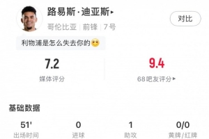 迪亚斯半场数据：1次助攻、1次中框、3次被犯规，获评7.2分配图
