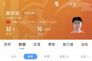 云南玉昆球员陈宇浩租借深圳青年人，他本赛季仅出战1次中超配图