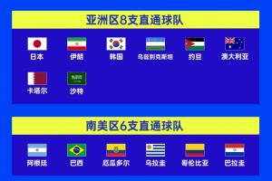 亚足联球队首轮：2胜4平3负，韩国与澳大利亚取胜，乌兹无缘取分配图