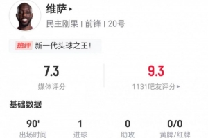 维萨本场2射进1球 11对抗4成功+3犯规3造犯规2被过 获评7.3分配图