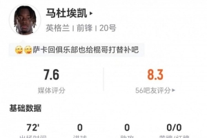 马杜埃凯本场1造点+1射0正 2关键传球+3对抗2成功 获评7.6分配图