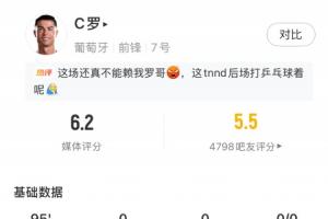 徐亮：葡萄牙没赢跟C罗关系不大，昨天梅西的考卷似乎要比C罗容易配图
