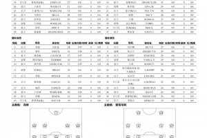 广州豹vs国安首发：单外援PK三外援，黄晟豪、张稀哲先发配图