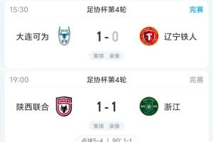 下克上！浙江被中甲陕西联合点球淘汰 铁人、津门虎不敌2中乙球队配图