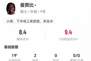 曼赞比本场替补2射进2球 9丢失球权+5对抗1成功 获评8.4分配图
