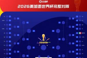 无缘头名！韩国若小组第2或踢加拿大/瑞士，小组第3可能踢德国配图