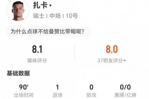 点射！扎卡本场2关键传球+7长传5成功 2抢断2造犯规 6对抗4成功配图