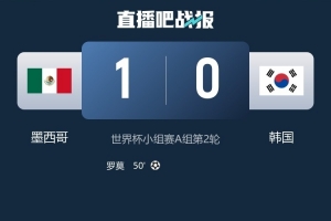 势均力敌！墨西哥1-0韩国全场数据：射门8-9，得分机会2-3配图