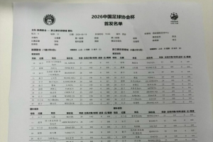 陕西联合vs浙江队首发：双外援PK三外援，王钰栋、陶强龙登场配图