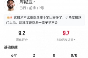 库尼亚首次世界杯先发：2射进2球 2抢断+5对抗4成功 获评9.2分配图