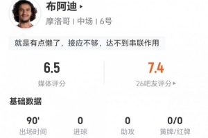 这场值多少？18岁布阿迪1射+0关键传球 3对抗1成功 获评6.5分配图