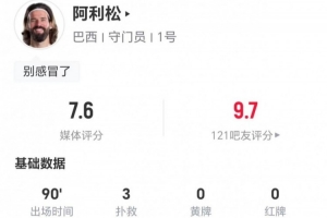 33岁阿利松本场数据：3次扑救+2扑禁区内射门 8长传2成功 获7.6分配图