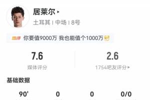 居莱尔本场数据：3射门0射正0过人 70次传球82.9%成功率3关键传球配图