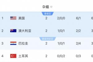 海地、土耳其出局！小组同分不再优先比净胜球，按旧规则还有希望配图