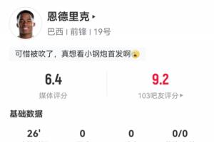 19岁世界杯首秀！恩德里克替补登场26分钟：1球被吹，0射门0过人配图