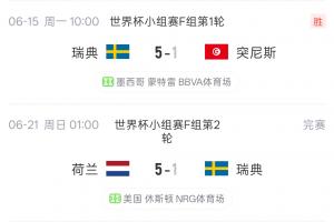 归零！瑞典上场5-1大胜突尼斯 本场1-5不敌荷兰净胜球清零配图