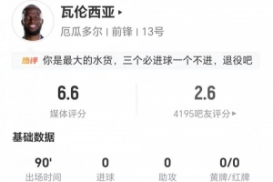 恩纳·瓦伦西亚本场7射5正+4错失进球 6对抗2成功 仅获评6.6分配图