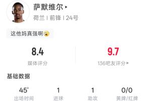 连场破门！萨默维尔数据：出场45分钟1射1正得1球1助 吧友评分9.7配图