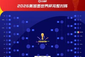 都不好踢！荷兰若小组第2淘汰赛可能碰巴西，小组第1可能碰摩洛哥配图