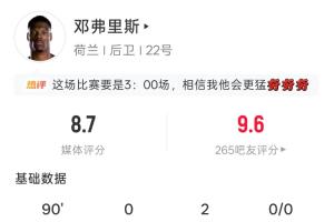 即将加盟皇马！邓弗里斯全场：2助攻4解围4长传 吧友评分9.6配图