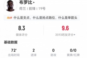 正印中锋！布罗比本场2射进2球 2关键传球+5对抗3成功 获评8.3分配图