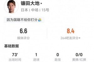 太低了？镰田大地本场1球+1关键传球 5对抗2成功 获评6.6分配图