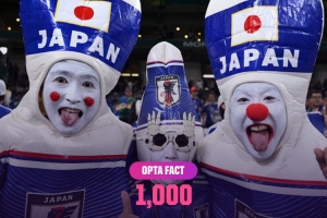 里程碑！日本vs突尼斯将是世界杯历史第1000场比赛配图