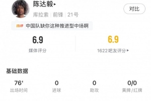 陈达毅全场数据：2关键传球+4次过人+7次成功地面对抗，评分6.9配图