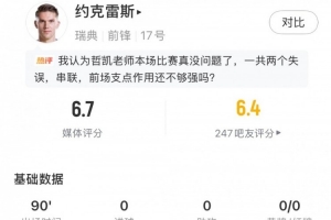 约克雷斯本场数据：5射3正，预期进球0.25，2关键传球，评分6.7配图