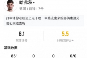 哈弗茨本场3射1正+2错失进球 16丢失球权+11对抗4成功 仅获6.1分配图
