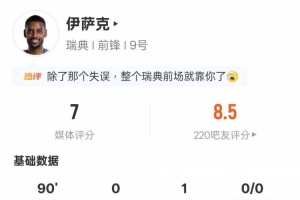 伊萨克本场数据：1助攻1过人成功4关键传球，评分7.0配图