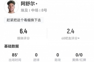 阿舒尔本场3射0正1失良机 2关键传球+9对抗5成功+3造犯规 获6.4分配图