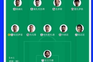 32岁零181天，伊朗vs比利时首发是1966年以来平均年龄最大的阵容配图