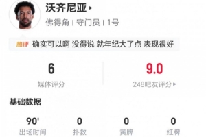 40岁佛得角门将沃齐尼亚本场0扑救+1高球拦截+2解围 获评6分配图