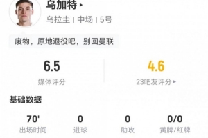 乌加特本场1射0正+2关键传球 6对抗1成功+3被过 获评6.5分配图