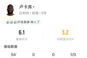带黄入场😅卢卡库半场数据：3分钟染黄 1射0正 预期进球0.03配图