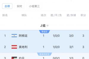 J组出线形势：阿根廷、奥地利直接对话，谁赢谁提前出线配图