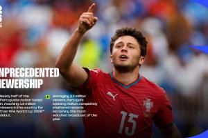 FIFA官方：近半数葡萄牙国民收看首战，打破葡萄牙今年收视纪录配图