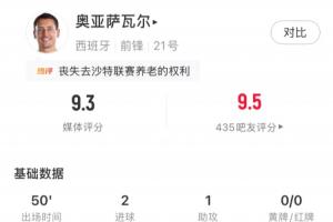 状态火热！奥亚萨瓦尔半场数据：5次射门打进2球，1助攻，1中框配图