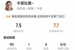 卡诺比奥本场1球+2关键传球+14丢失球权 4犯规6抢断+18对抗7成功配图
