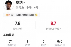 任意球建功！皮纳本场1射进1球 2关键传球3解围2抢断 11对抗6成功配图