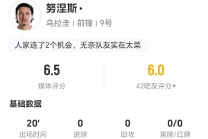 努涅斯本场替补0射+1关键传球 2过人1成功+5对抗2成功 获评6.5分配图